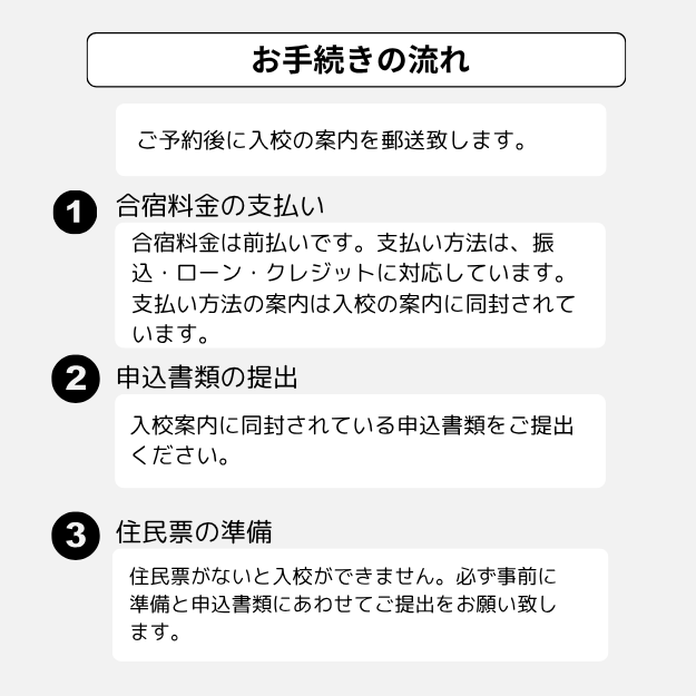 参加までの手続き