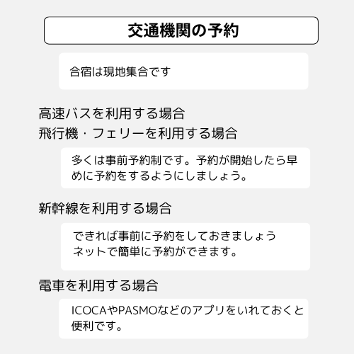 交通手段の予約
