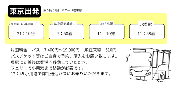 東京からの移動
